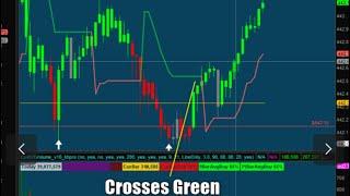 THE EASIEST OPTION SCALPING SETUP - ATR TRAILING STOP FOR BREAKOUTS!