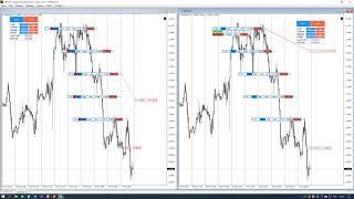▶ Виртуальные сети в MetaTrader Сети ордеров на форекс урок N5 #трейдинг #метатрейдер #торговыйробот