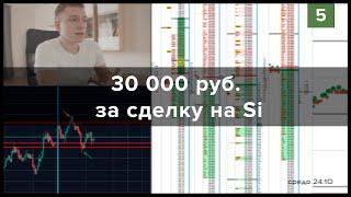 Торговля на ММВБ и срочном рынке 22-26/10 ч.2