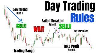 How To Find Day Trading Setups - Rules Of Scalping