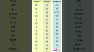 Past Participle #participles