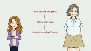 Krízova intervencia