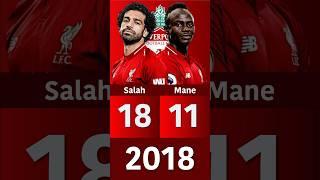 Mohamed Salah vs Sadio Mane - Who scored most game winning goals for Liverpool when playing together