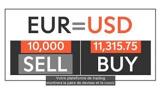 Apprenez à trader le Forex – 3. Comment trader sur le Forex | Swissquote