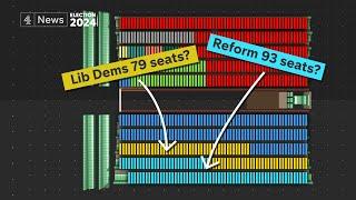 UK election result if we had proportional representation