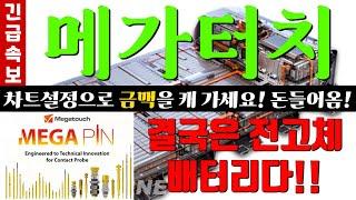 [메가터치 주가전망] 메가터치 차트분석!은 물론! 목표가! 세력들 평단가공개! #메가터치