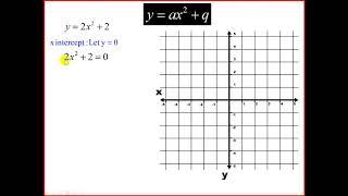 Maths G10 Parabola 1