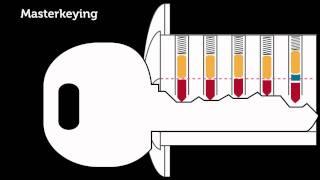 07 - How Masterkeying Works