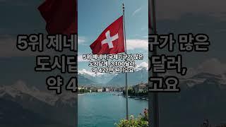 세계에서 집세가 가장 비싼 도시 TOP 10