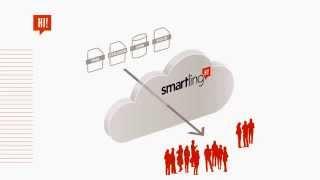 Smartling Translation Management System