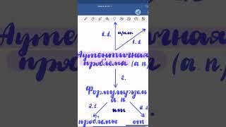 Как проектировать по модель 4C/ID #педагогическийдизайн #instructionaldesign #4Cid #методист