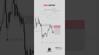 “ SMC ENTRY Explained! | Smart Money Concept Strategy  #SMCTrading