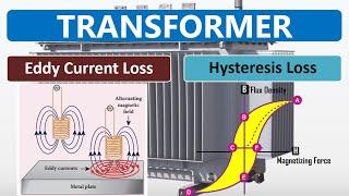 What is Eddy Current Loss & Hysteresis Loss | Simple Tutorial