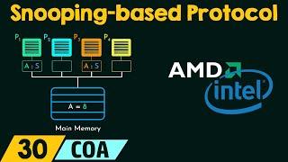 Snooping-based Cache Coherency Protocol