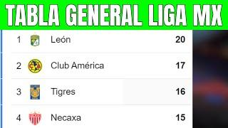 TABLA GENERAL LIGA MX CLAUSURA 2025 | Jornada 9