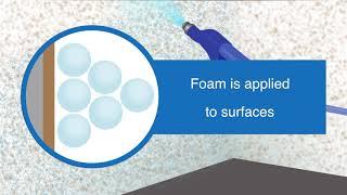 Foam cleaning