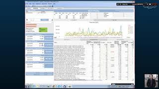 Внедрение и использование Qlikview - как работать с фильтрами, выборками, диаграммами