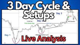 Finding Repeatable Day 3 Trading Setups