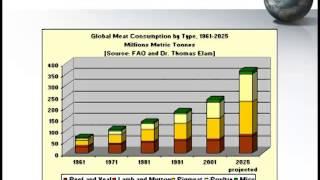 Dr. Marty D. Matlock - Impacts of GMO Products on Food Security and Trade