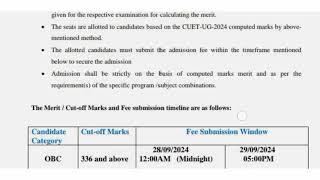 Allahabad University Main Campus CUET UG Cutoff Update || आज जारी हूई सभी Cutoff