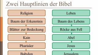Tote Religion oder der lebendige Gott?