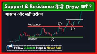 Support and Resistance trading strategies for Price Action Trading