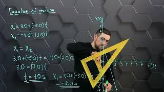 Equation of motion. Part 2.