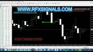 Daily Forex Signals Alert 06.05.2019-RFXSIGNALS