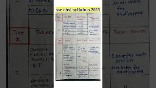 ssc chsl syllabus 2023 