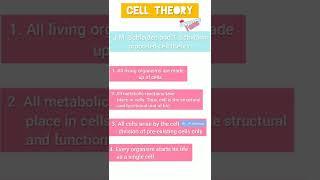 Cell Theory |Biology Class-8th and 9th #shorts #sciencevideo #scienceshort  #celltheunitoflife