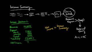 Income Summary in brief