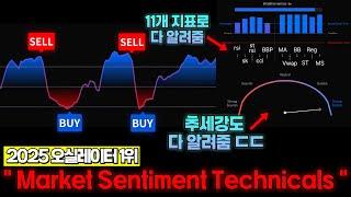 트레이딩뷰 지표뜯기 그냥 다 알려주는 '역대급 매매법', 저는 이것만 사용합니다, 볼린저밴드 rsi 보다 300배 좋음