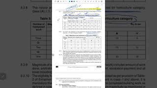 Part 2 | CPWD released New Enlistment Rules 2024