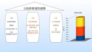 瑞士3柱养老系统简介