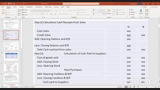 Calculations of Cash from Accounting Operations in ACCOUNTANCY