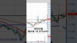 한전산업 19.37%수익!
