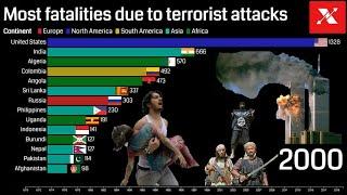 Most number of deaths by terrorist attacks per year (1970 - 2020) - Most lives lost to terrorism