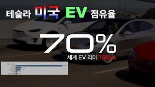 테슬라 미국에서 압도적인 전기차 시장 점유율 / 자동차 등록 동향 분석 보고서 미국 EV 70% 점유한 테슬라