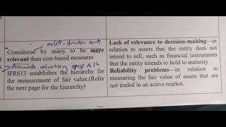 IFRS 13 Fair Value Measurement