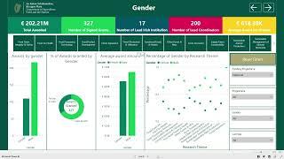 Short explainer video on how to use our Research Division Interactive Dashboard