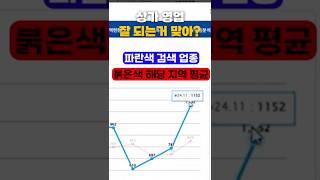 상가 경매 성공 비법: 소상공인365로 유동인구 분석하기