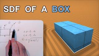 The SDF of a Box