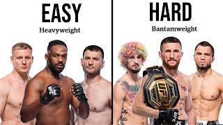 Ranking Every Division In The UFC By How Hard It Is To Get Ranked