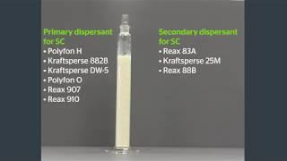 Uses of Ingevity Kraft Lignosulfonates in Suspension Concentrate