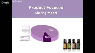 doTERRA business presentation