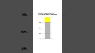 Are crime stats fake?