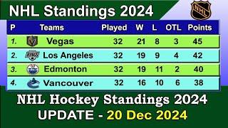 NHL Standings 2024 | last update 20/12/2024 | NHL Hockey Standings & Rankings 2024-25