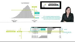 FRM Part 1 - Value at Risk VaR and Expected Shortfall  - Historical Simulation