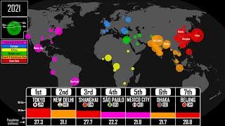 The Largest Cities Throughout History: Every Year