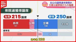 【衆院選2024】全国的に自民が大幅に議席を減らす中で熊本は全選挙区を独占